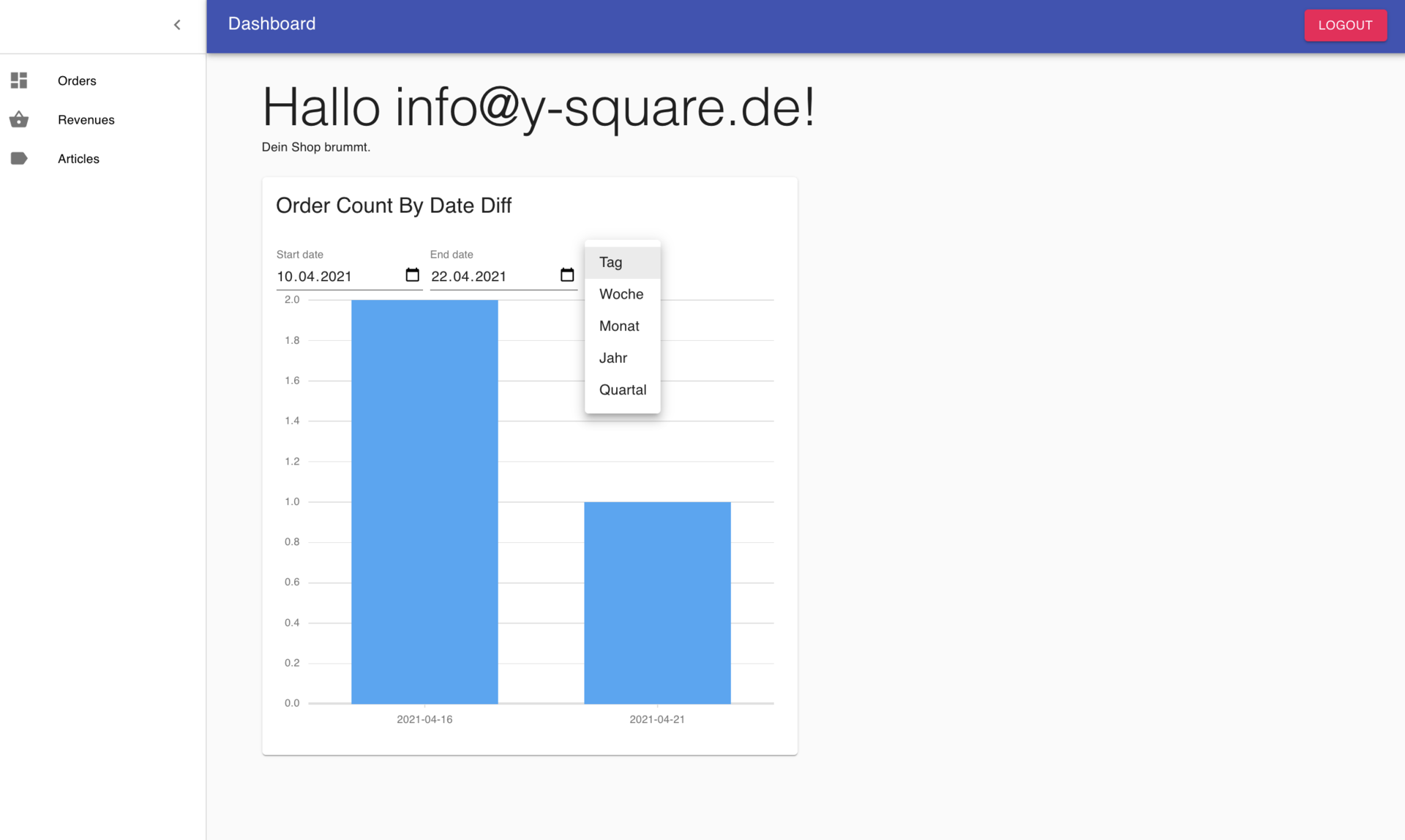 Das Shopbetreiber Dashboard von Y-SQUARE