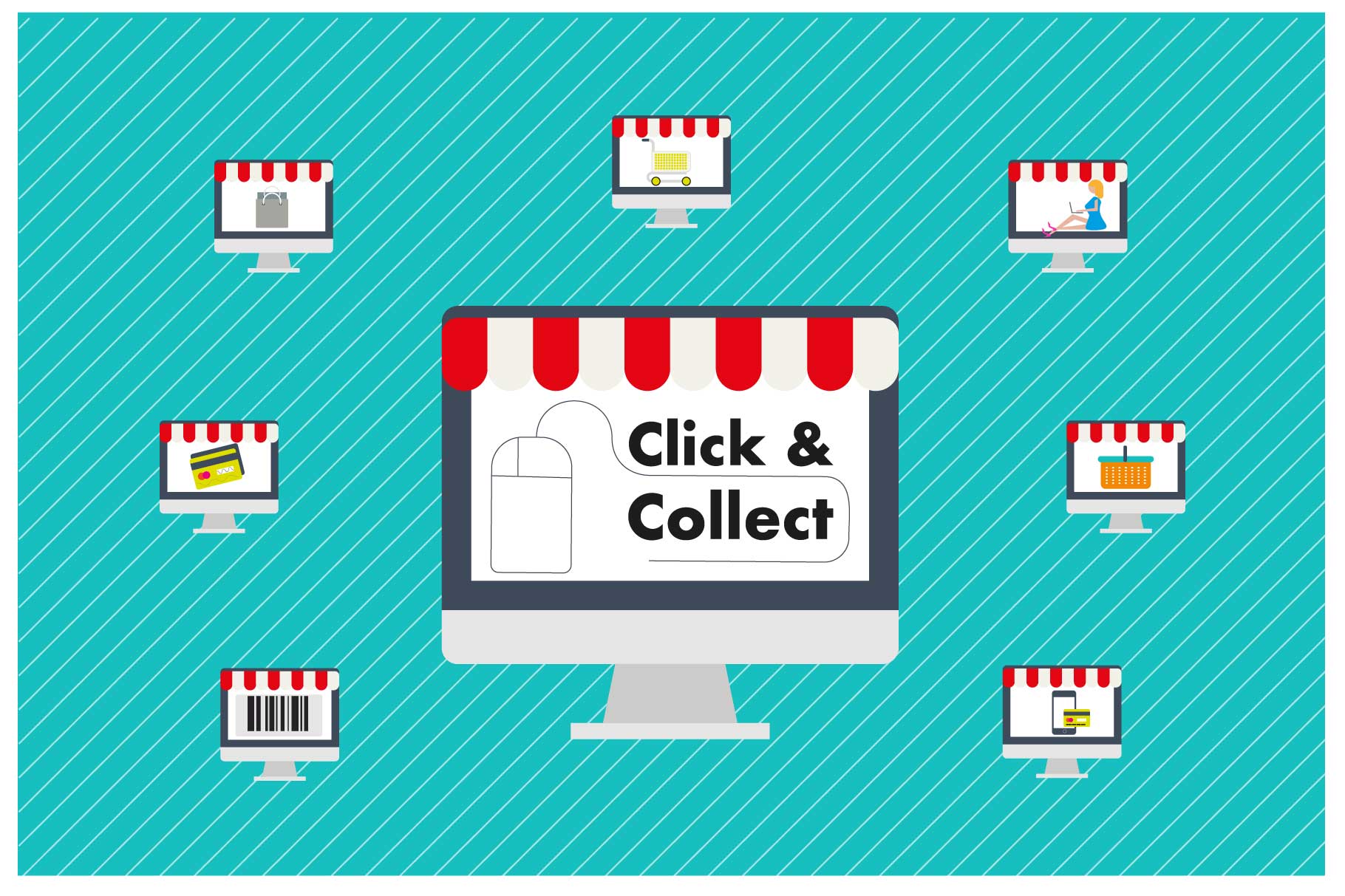 Click & Collect oder Click & Reserve - der Kunde entscheidet