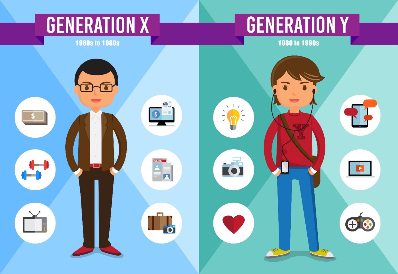 Generation X vs. Generation Y