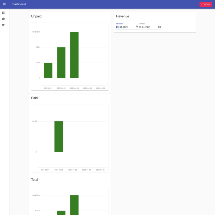 Shopbetreiber Dashboard Detailansicht